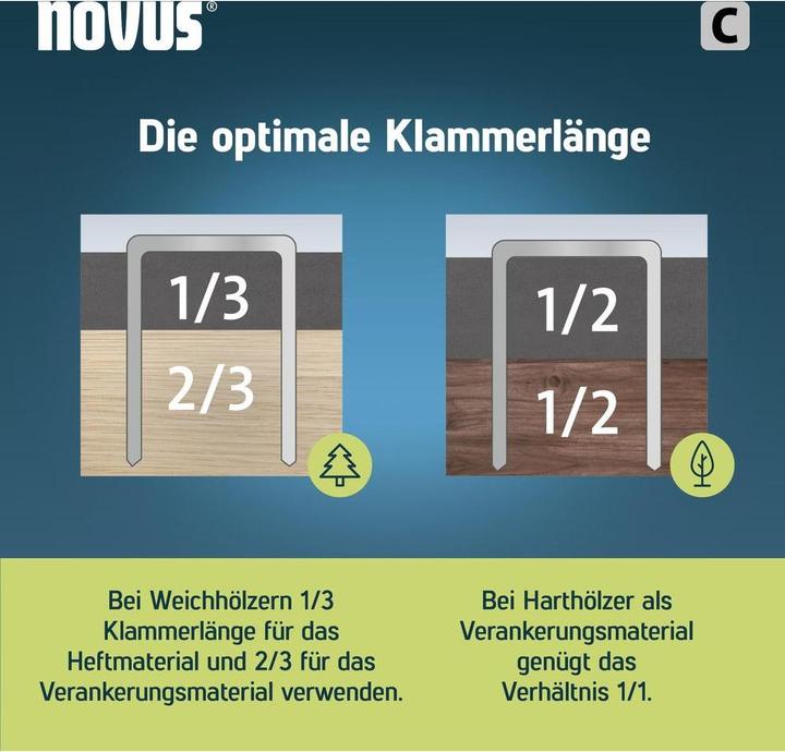Productafbeelding Novus Smalle rugnietjes C 4 26mm 1000 stuks.