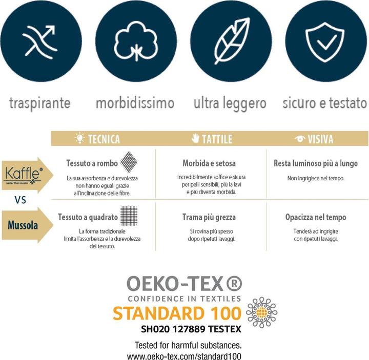 Nutritional values and ingredients Tiny Love Square Kaffle muslin 120x120 cm (120 cm, 120 cm)