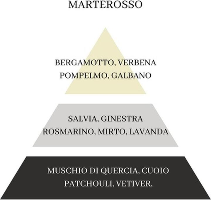 Immagine prodotto Battistoni Marte Rosso (Eau de toilette, 100 ml)