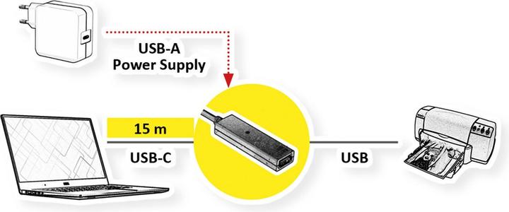 Produktbild Value USB 2.0 Verlängerung, aktiv, mit Repeater, A-C, schwarz, 15,0 m (15 m, USB 2.0)