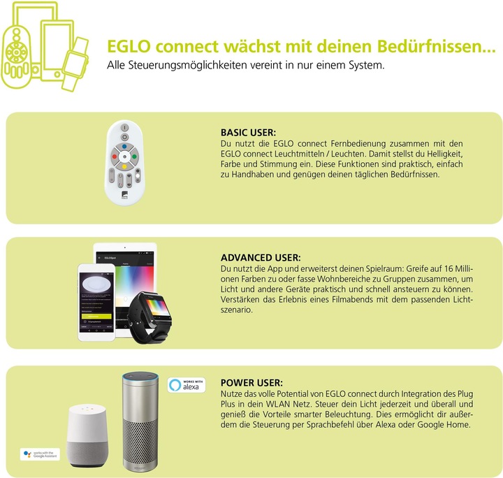 Produktbild EGLO Fueva-c (2000 lm)