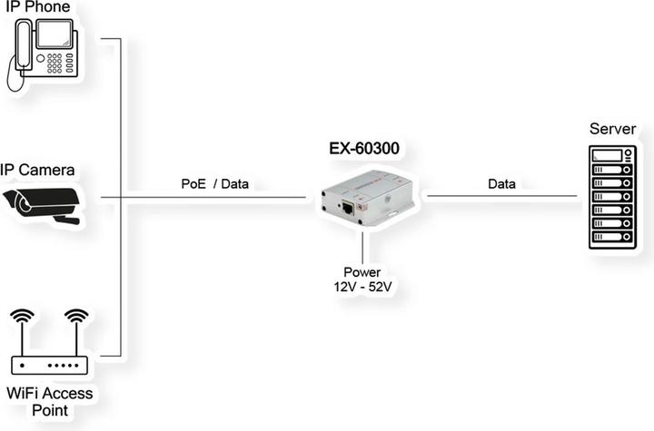 Actual product image Exsys PoE+ Gigabit Injektor 30W (802.3at (PoE+), 30 W)