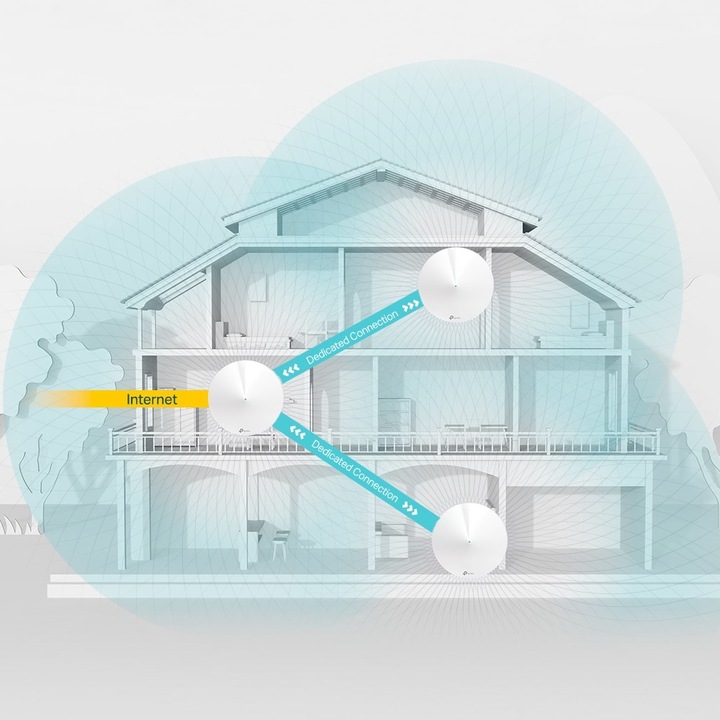 Productafbeelding TP-Link Deco M9 Plus Triband WLAN Mesh 1er Set (AC2200)