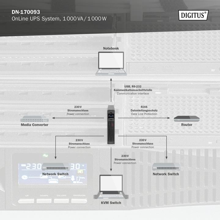 Actual product image Digitus OnLine UPS system, 1000 VA / 1000 W (1000 VA, 1000 W, Online double converter UPS)