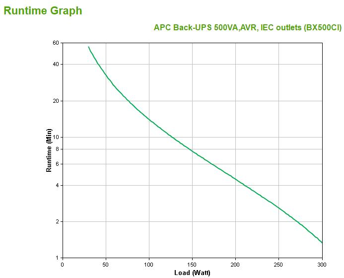 Productafbeelding APC Back-UPS AVR, IEC-uitgangen (500 VA, 300 W, Lijninteractief UPS)