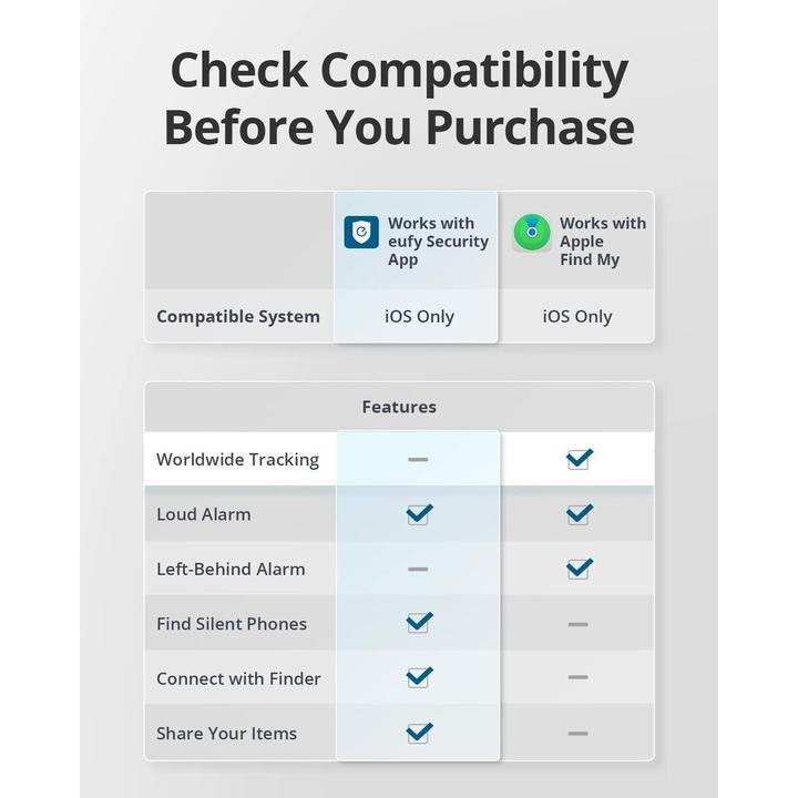 Produktbild eufy Smart Tracker Card (iOS)
