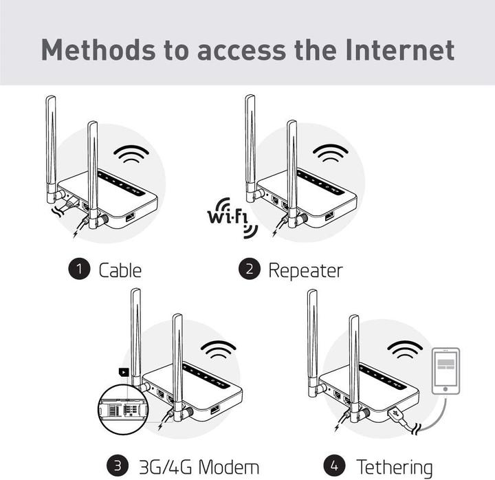 Produktbild iNET GL-X750 (Spitz) Version 2, 4G LTE OpenWrt VPN Router