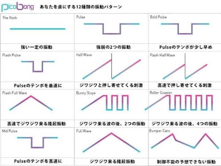 Immagine prodotto PicoBong IPO Finger Vibe