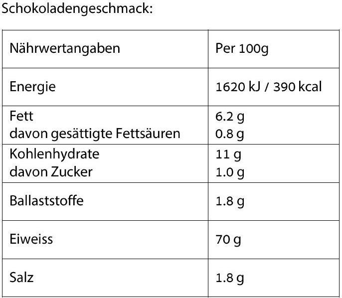 Nährwerte und Zutaten Olimp Sport Nutrition Olimp Veggie Protein Complex (500g Beutel) (Neutral, 1 Stk., 500 g)