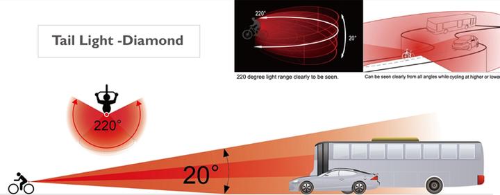 Actual product image Response Rücklicht E-Bike DC 6-12V ECE R50 BENEX Light 3213-50