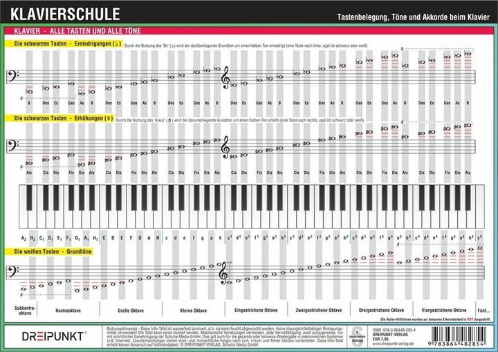 Immagine prodotto Klavierschule (Tedesco, Michael Schulze, 2017)