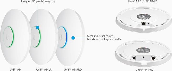 Produktbild Ubiquiti UniFi AP
