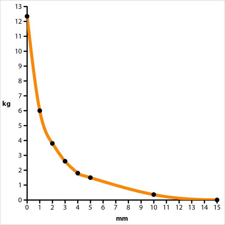 Produktbild Supermagnete Scheibenmagnet (1x)