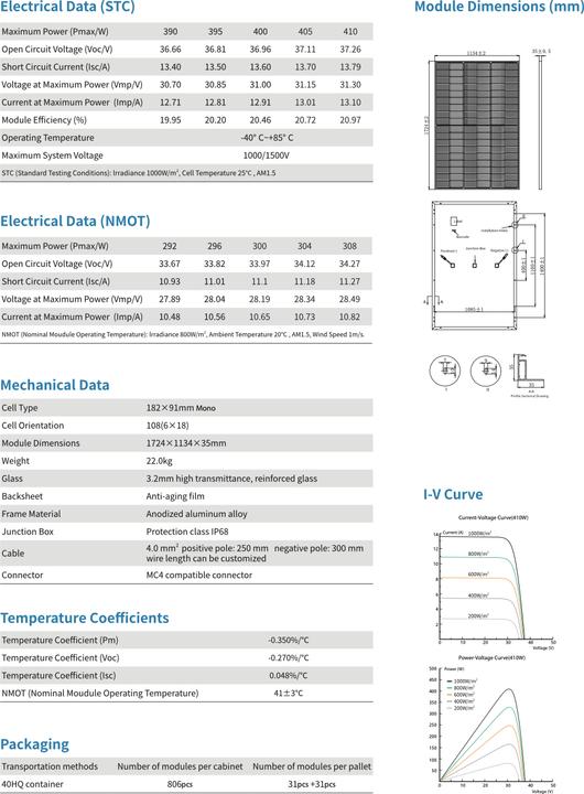 Actual product image Zonergy ZPM 410 (410 W, 22 kg)