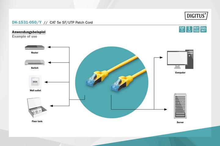 Image du produit Digitus CAT 5e SF-UTP Câble patch Cu PVC AWG 26/7 Longueur 5 m Couleur jaune (FTP, CAT5e, 5 m)
