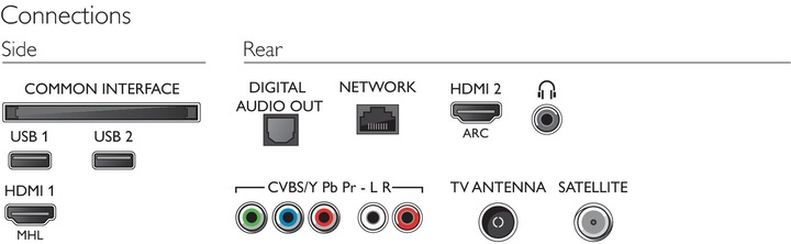 Produktbild Philips 24PFS5863 (24", LCD, Full HD)
