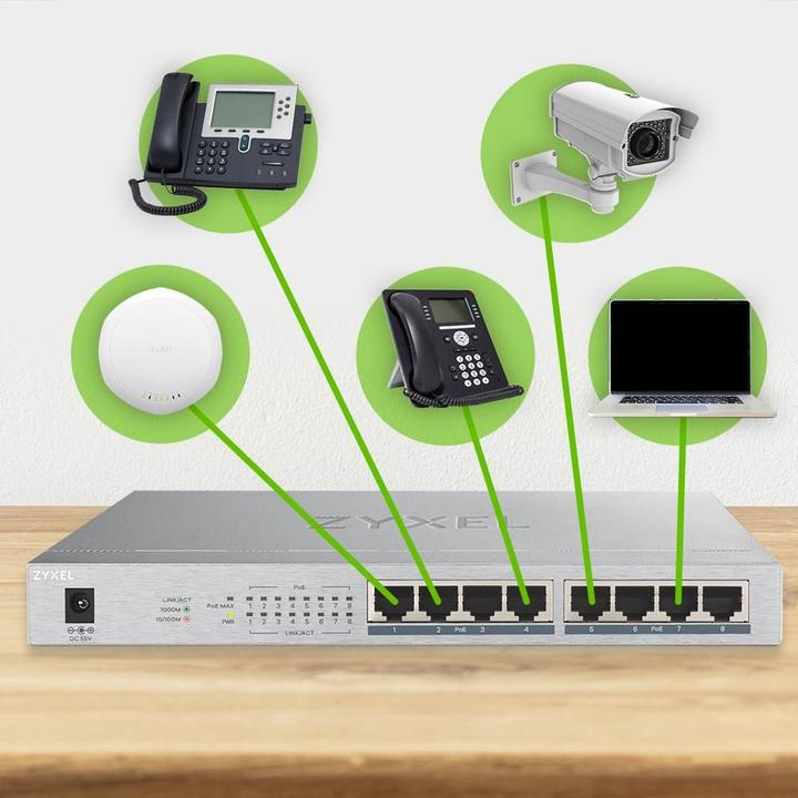 Actual product image Zyxel GS1008HP (8 ports)