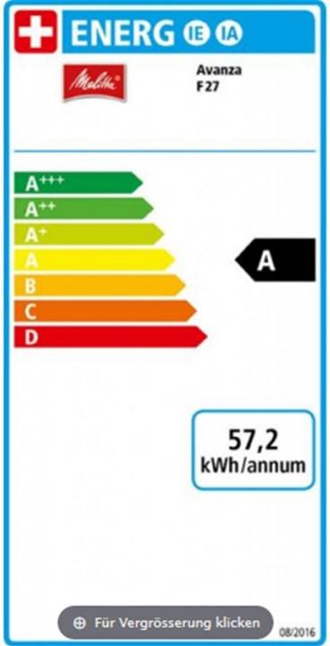 Energy Label Melitta Avanza titan F270-100