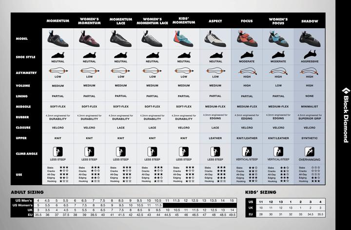 Image du produit Black Diamond Chaussures d'escalade Focus (37)
