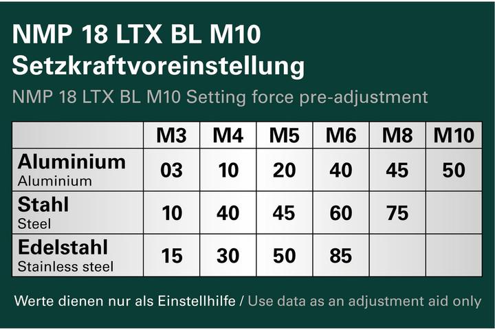 Produktbild Metabo Akku-Nietmutternpistole NMP 18 LTX BL M10