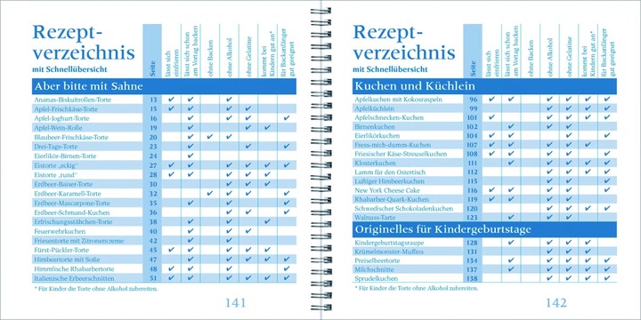Produktbild Geliebte Torten 03 (Deutsch, Mareike Dorda, Bernadette Lütke Hockenbeck, 2014)