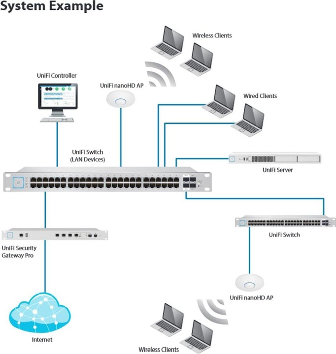 Immagine prodotto Ubiquiti UniFi AP AP AC NanoHD set di 5 (1733 Mbit/s)