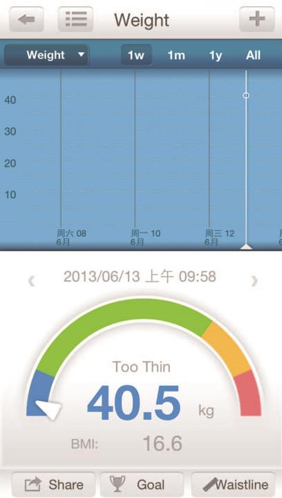 Immagine prodotto Trisa Scala facile (150 kg)