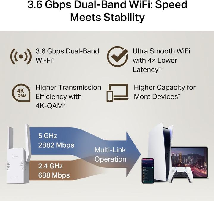 Actual product image TP-Link RE220BE (2882 Mbit/s, 688 Mbit/s)