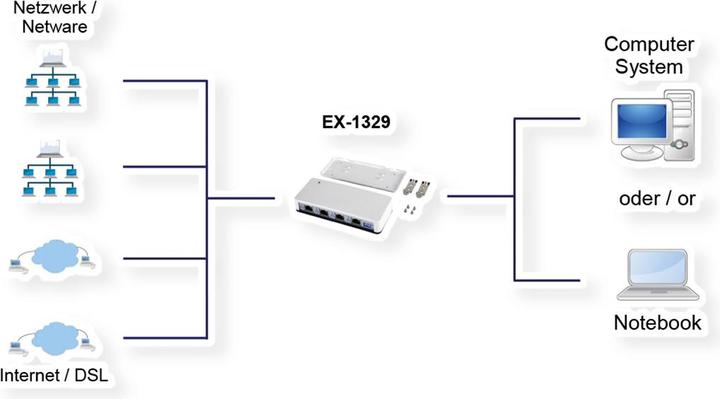 Produktbild Exsys Ex-1329 (Ethernet, RJ45 (4x))