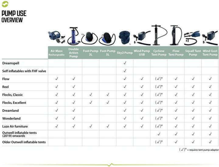 Image du produit Outwell Rafale de vent