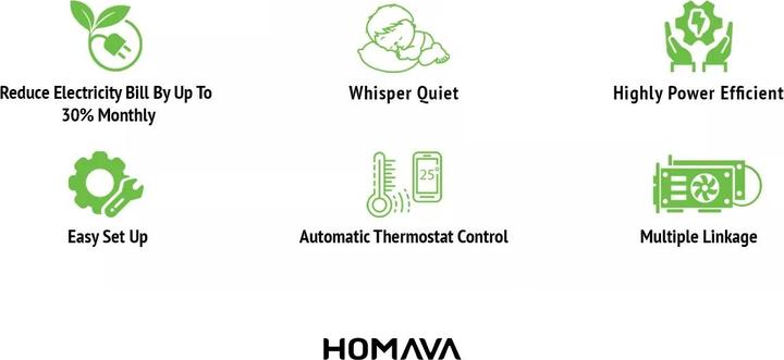 Image du produit Homava Amplificateur de radiateur Speed Fan