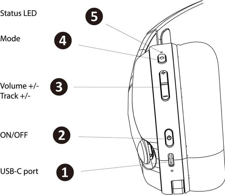 Produktbild Subsonic Wireless Headset All Platforms Led 7.1 MULTI (Kabellos)