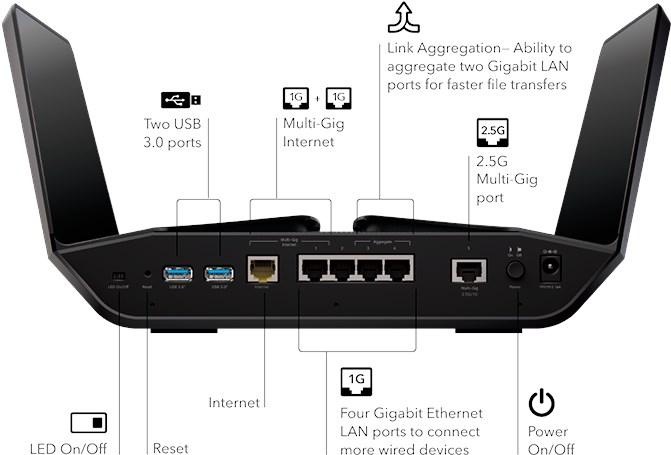 Productafbeelding Netgear WL Router RAXE500-100EUS AXE11000 Nighthawk