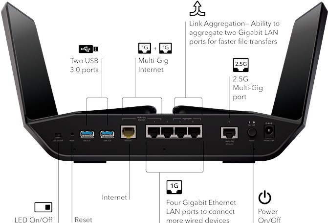 Produktbild Netgear Nighthawk RAXE500