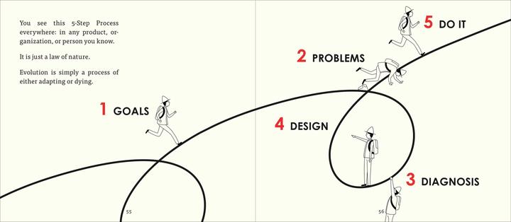 Produktbild Principles for Success (Englisch, Ray Dalio, 2019)