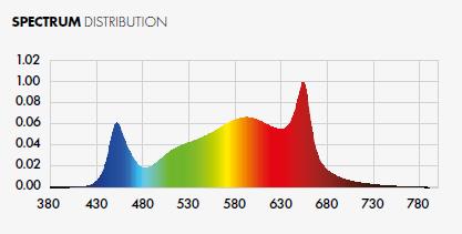 Produktbild Dimlux Xplore Series LED 730W (LED)