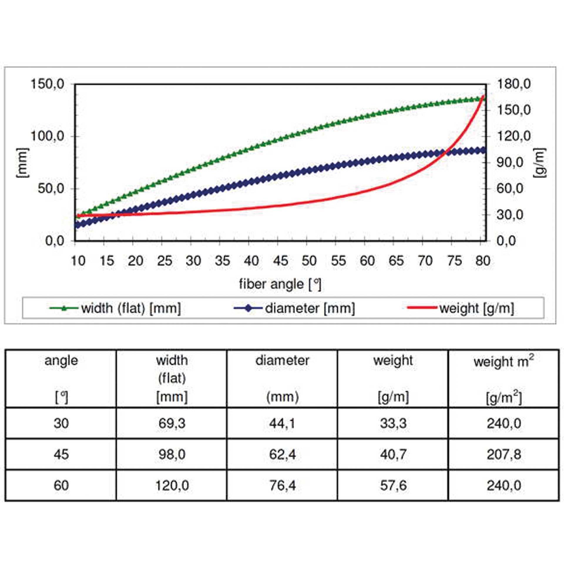 Thumbnail - R&G kohlefaserschlauch (60 mm / 6k) rolle/ 5 m
