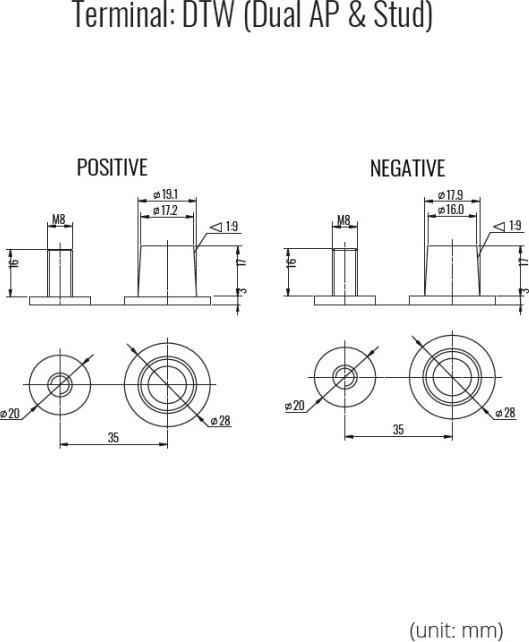 Actual product image Fullriver AGM battery DC400-6 (6 V, 415 Ah)