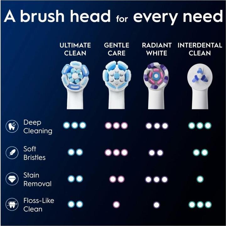 Produktbild Oral-B Oral B - iO Series Ultimate Clean Replacement Brush Heads - White - 3 count (3x)