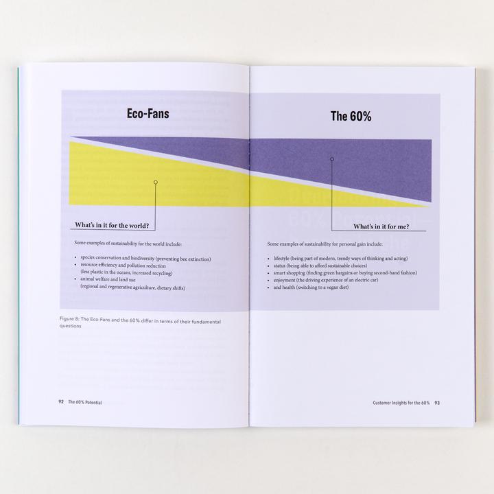 Produktbild The 60% Potential (Englisch, Jan Pechmann, Johanna Gollnhofer, 2025)