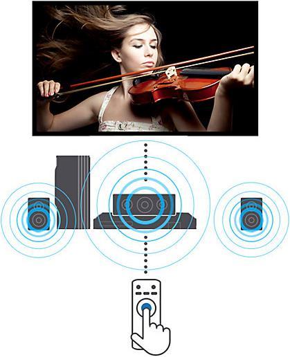 Image du produit Samsung HT-J5150, Système de home cinéma 5.1