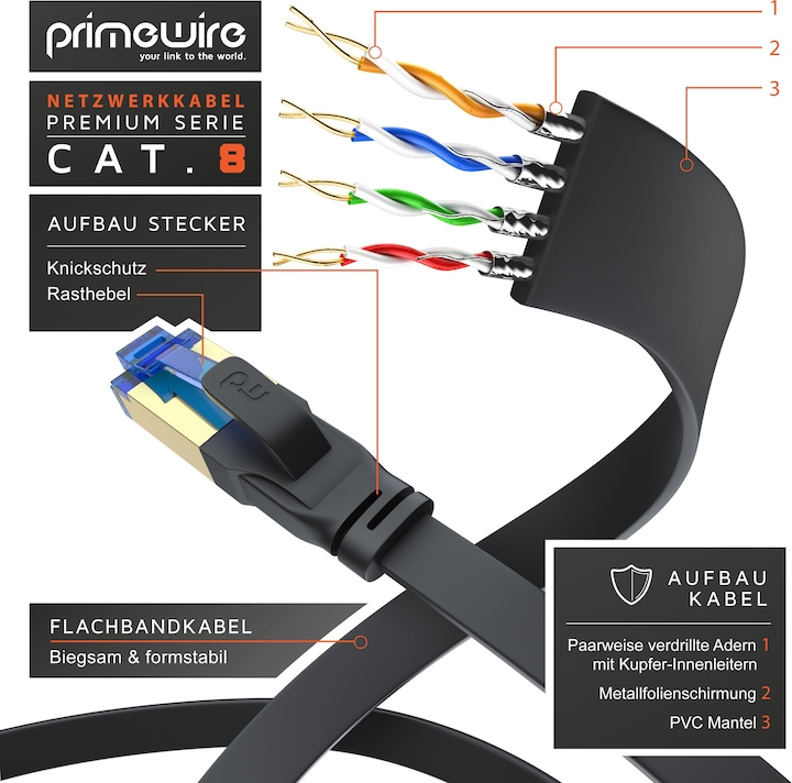 Actual product image Primewire CAT 8.1 network cable flat - LAN patch cable data cable - flat ribbon cable installation cable - (U/FTP, CAT8.1, 15 m)