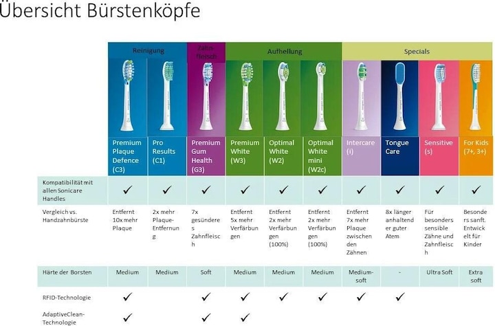 Produktbild Philips Sonicare Diamond Clean 9000 & Cordless Power Flosser 3000 (Schallzahnbürste)