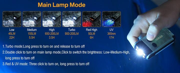 Image du produit Boruit Lampe de poche pivotante à 180° - 12 Modes - 900 Lumen ( Noire )