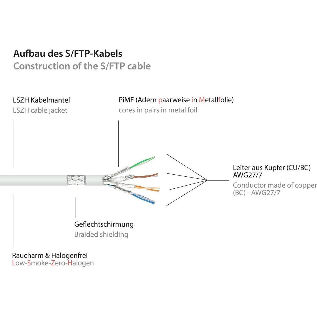 Thumbnail - Good Connections RNS Patchkabel mit Rastnasenschutz, Cat. 6A, S/FTP, PiMF, halogenfrei, 500MHz, weiss, 15m (S/FTP, CAT6a...