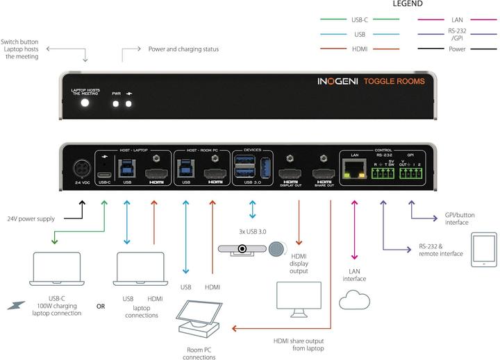 Produktbild Inogeni TOGGLE ROOMS USB 3.0/HDMI - 2 PC Switcher