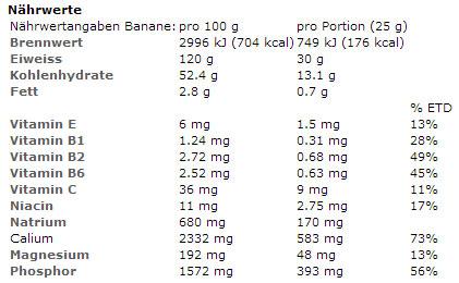 Nährwerte und Zutaten Isostar High Protein 90 (Banane, 1 Stk., 400 g)
