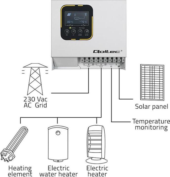 Produktbild Qoltec ECO Solar Boost