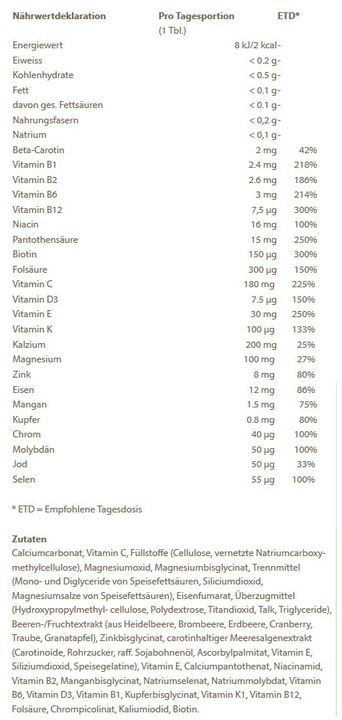 Nutritional values and ingredients Burgerstein Sport (120 Piece, Pills, 230 g)