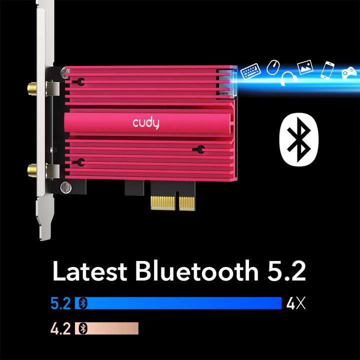 Actual product image Cudy WE4000 network card Internal WLAN / Bluetooth (Mini PCI Express)